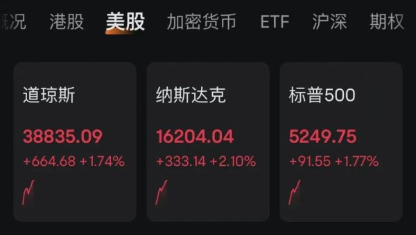 宏益配资 黄金，跳水！美股大反弹，比特币破9万美元！近11万人爆仓