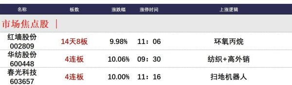 鸿满仓 5月9日午间涨停分析