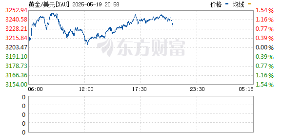 牛博士 黄金大跳水 俄乌终于开始谈！特朗普发声
