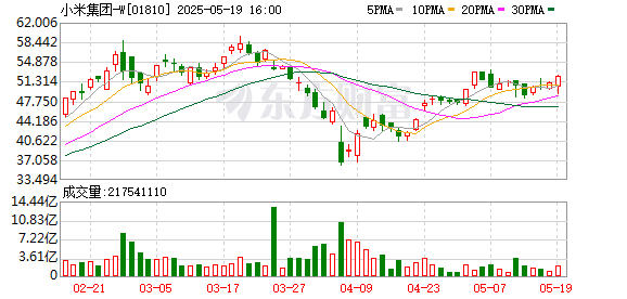 维嘉优配平台 雷军最新演讲：汽车事故对小米打击如此之大 不再有新手保护期