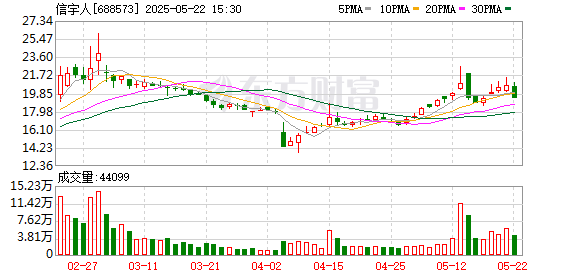 期配宝 信宇人：2024年年度股东大会决议公告