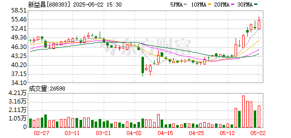 派生资本 新益昌：2024年年度股东大会决议公告