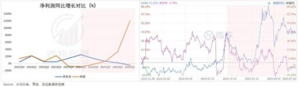 海越互赢 阿里的“进”与拼多多的“退”