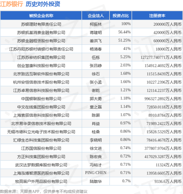 芝麻配资 江苏银行（600919.SH）新增一起对外投资，被投资公司为无锡市德科立光电子技术股份有限公司